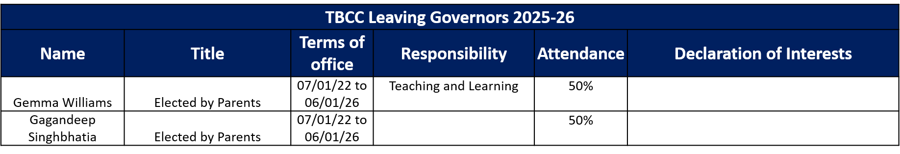 Governors Leavers 2025 26